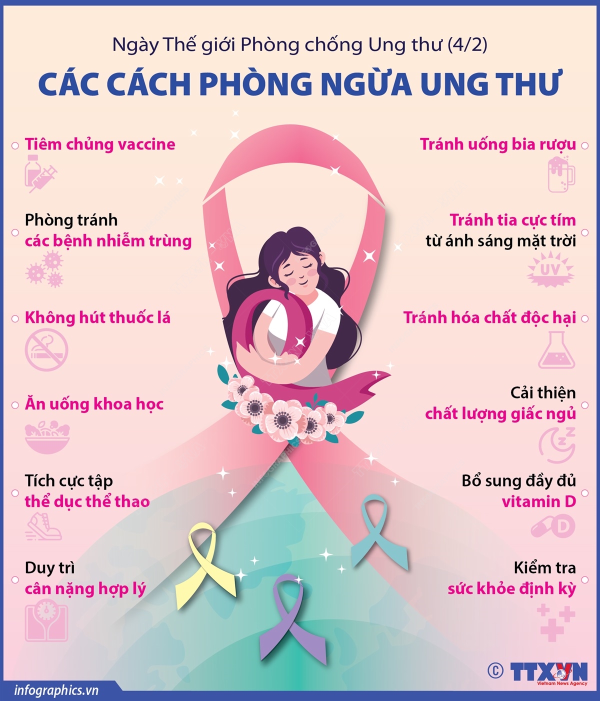Hưởng ứng Ngày Thế giới Phòng chống Ung thư: Các Cách Phòng Ngừa Ung Thư